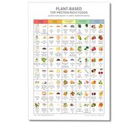 Osdfem Grafico da parete con proteine vegetali ricche, poster con alimenti proteici, dieta chetogenica, guida ad alto contenuto proteico, guida ad alto contenuto proteico, poster su tela 30,5 x 40,6