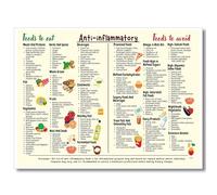 Osdfem Poster con guida alimentare anti-infiammatoria, con elenco degli alimenti infiammatori, tela artistica da parete, con lista della spesa nutrizionale, la dieta anti-infiammatoria completa per