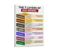 OSI Model Diagram Poster Computer Network Reference | Engaging IT wall art perfect for server rooms and training centers(Unframed,16X24inch(40X60cm))