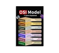 OSI Model Poster Seven Layer Chart