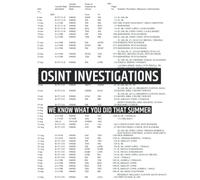 OSINT Investigations: We know what you did that summer