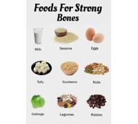 Osteoporosis Prevention Food Guide, Strong Bones Diet with Calcium and Vitamin D Sources, Educational Poster for Kitchen, Living Room, and Office Decor(Framed,12x18inch(30x45cm))