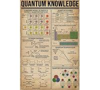 Oudrspo Cartelli da parete, poster sulla conoscenza quantistica, guida alla fisica e alla scienza, cartelli in metallo, decorazioni per la casa, targhe retrò da parete, 30,5x40,6 cm