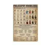 Oudrspo Filosofia Conoscenza Filosofia Conoscenza Cartelli in metallo latta Che cos'è la filosofia Poster Filosofia Riferimento Infografica Targhe Casa Ufficio Aula Decorazione murale 12x16 pollici