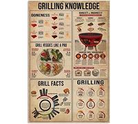Oudrspo Grilling Knowledge Targa in metallo in metallo Vintage Grilling Restaurant Decorazione da parete BBQ Infografica Targhe Decorazione Cucina di casa Grigliata Party Poster retrò 12x16 pollici