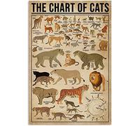 Oudrspo La ta dei gatti Cartelli in metallo La guida di riferimento definitiva per i sigari Poster Guida alla ta dei sigari Cartelli in metallo Room Club Decorazione per la casa Targa retrò D