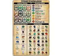 Oudrspo Pietre della conoscenza, insegne in metallo e latta, pietre dello zodiaco, poster infografici, guida di riferimento per le pietre, decorazione da parete per casa e ufficio, 8x12 pollici