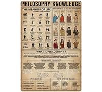 Oudrspo Poster di conoscenza della filosofia vintage, cartello in metallo e alluminio, decorazione da parete da 8x6 pollici
