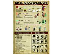Oudrspo Poster vintage con la scritta Conoscenza della fisica, Lezione di fisica, Formule di fisica, Costanti, in metallo e alluminio, decorazione da parete, 8x12 pollici