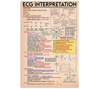Oudrspo Targa in metallo con interpretazione rapida dell'ECG, decorazione vintage per ufficio, poster in latta con informazioni sulla cardiologia, decorazione da parete per la casa, 8x12 pollici