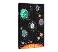 Outer Wilds System, Poster su tela, motivo gaming, decorazione per camera da letto, ufficio, camera da letto, regalo, stile cornice, 20 x 30 cm