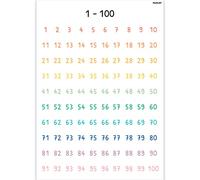 PACKLIST® Numeri da 1 a 100, Poster per Bambini per Imparare Facilmente i Numeri da 1 a 100 DIN A1 84x60 cm. 100% carta - Design Esclusivo Ideale per Decorare la Cameretta dei Bambini