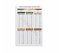 PAJPXPCD A1C to Blood Sugar Conversion Chart Poster Monitoring Guide Canvas Print Health Reference Wall-Art for Bedroom Living Room Decor(Framed,16x24inch(40x60cm))