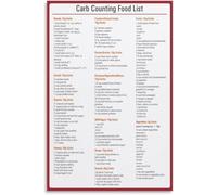 PAJPXPCD Carb Counting Food List Chart Healthy Eating Carbohydrate Guide Poster Wall-Art for Kitchen Clinic Nutritionist Office Diet Nutrition(Framed,12x18inch(30x45cm))
