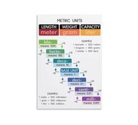 PAJPXPCD Conversion Chart Math Classroom Poster | Educational print displaying metric units length weight volume(Framed,08X12inch(20X30cm))