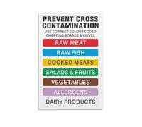 PAJPXPCD Cutting Board Color Code Chart Food Guide Poster Wall-Art for Restaurant Commercial Kitchen Home Decor(Unframed,16x24inch(40x60cm))