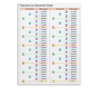 PAJPXPCD Decimal Fraction Match Poster Math Classroom Conversion Chart | Helps students memorize common pairs like 0.25 equals 1/4 and 0.5 equals 1/2(Unframed,16x24inch(40x60cm))