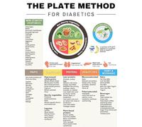 PAJPXPCD Diabetes Food List Poster Plate Method Guide for Balanced Meals Blood Sugar Support and Healthy Eating Habits(Framed,08x12inch(20x30cm))
