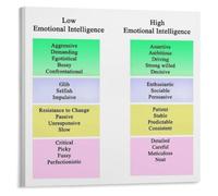 PAJPXPCD Emotional Regulation Poster High Low EQ Trait Comparison Guide | Recognize signs of emotional control versus emotional reactivity in others(Unframed,16x24inch(40x60cm))