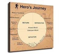 PAJPXPCD English Literature Poster Monomyth Narrative Structure Chart Classic Story Pattern Wall-Art for Classroom Study Decor(Unframed,12x18inch(30x45cm))