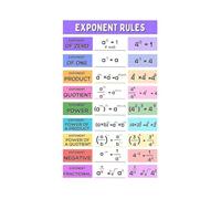 PAJPXPCD Exponent Rules Math Poster Laws of Exponents Algebra Chart Educational Wall-Art for Classroom Homeschool Study Room Teachers Students Mathematics(Framed,12x18inch(30x45cm))