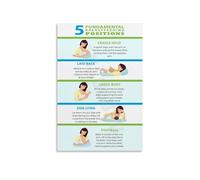 PAJPXPCD Feeding Guide Breastfeeding Positions Poster Nursing Latch Chart Educational for Moms Nursery Home 8 X 12 in