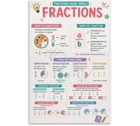 PAJPXPCD Fractions Made Simple Poster Math Educational Canvas Art | Clear numerator denominator guide for learning fractions(Unframed,12x18inch(30x45cm))