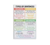 PAJPXPCD Hand Signal Communication Steps Poster for Classroom | Teach active listening turn taking with this guide poster(Unframed,08X12inch(20X30cm))