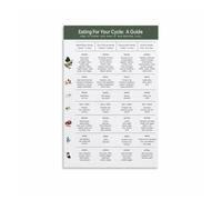 PAJPXPCD Hormone Health Nutrition During Menstrual Cycle Educational Reference Ovulation Fertility Phase Guide Metal Wall Plaque for Home Decor 8 X 12 inch