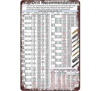 PAJPXPCD Informative Tool Reference Metal Tin Sign Drill Size Chart Aluminum Plaque Workshop Wall-Art Gift For Mechanic Engineer DIY 8x12 Inch