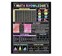 PAJPXPCD Math Educational Poster Vintage Metal Sign Classroom Decor Teaching Aid Wall-Art for School Teacher Home Study Room Homeschool 8 X 12 inch