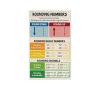 PAJPXPCD Math Sign Rounding Numbers Educational Tin Plaque Wall Chart for Childrens Room Homeschool Classroom Learning Poster Replacement Metal 8 X 12 inch