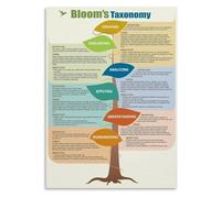 PAJPXPCD Metal Tin Sign Blooms Poster Critical Thinking Tool Professional Development Wall-Art for Business Office(Framed,12x18inch(30x45cm))