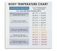 PAJPXPCD Metric Imperial Temp Poster Oven Settings Comparison Kitchen Decor | Side by side comparison of 350F 180C 400F 200C and other common heat levels(Unframed,08x12inch(20x30cm))