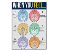 PAJPXPCD Neuroscience Diagram Poster Educational Research Wall Decor | Features key brain regions and functions for quick visual learning(Framed,16x24inch(40x60cm))