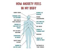 PAJPXPCD Office Decor How Anxiety Feels Poster Awareness Mental Health Chart for Counseling Classroom School(Framed,08x12inch(20x30cm))