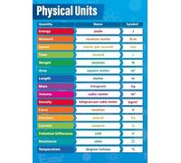 PAJPXPCD Physical Quantities and Units Poster Science Reference Chart for Physics Classroom STEM Education High School College(Framed,12x18inch(30x45cm))