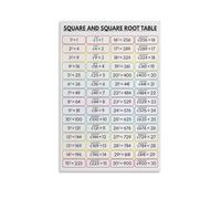 PAJPXPCD Rainbow Square Root Table Poster | Numbers 1 to 30 Math Reference Chart | Colorful Educational Wall Decor for Middle School, High Classroom, Library(Unframed,08x12inch(20x30cm))