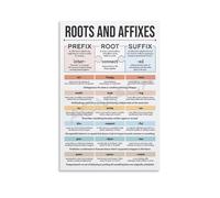 PAJPXPCD Root Words and Affixes Reference Poster Educational Wall-Art Canvas Print for English Study Room or Homeschool Decor(Framed,12x18inch(30x45cm))
