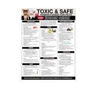 PAJPXPCD Safe Foods for Pets Metal Wall-Art Dog and Cat Food Guide Educational Reference Chart for Kitchen Pet Care Area (8 X 12 in)