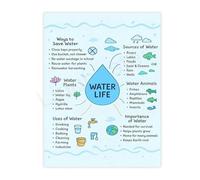 PAJPXPCD Save Water Awareness Poster Educational Conservation Guide Canvas Wall-Art for School Office Kitchen(Framed,16x24inch(40x60cm))
