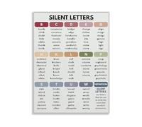 PAJPXPCD Silent Letters Learning Chart Phonics Rules Wall-Art for Classroom Decor Homeschool Room and Teacher Supplies(Unframed,16x24inch(40x60cm))