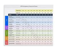 PAJPXPCD Small Animal Veterinary CPR Chart Emergency Drug Doses Poster Critical Care Reference for ER Room Office Decor 8 X 12 in