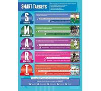PAJPXPCD SMART Targets PE Poster Physical Education Classroom Wall-Art Decor for Teachers Coaches Students Goal Setting(Unframed,12x18inch(30x45cm))