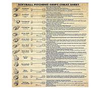 PAJPXPCD Softball Pitching Technique Metal Sign Screwball Knuckleball Reference for College Recruit Summer Camp Classroom 8 X 12 inch