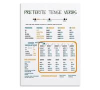 PAJPXPCD Spanish Past Tense Guide Poster For Language Learners Reference | Compares preterite for completed actions versus imperfect for ongoing habitual past events(Unframed,12x18inch(30x45cm))