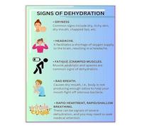 PAJPXPCD Sports and Wellness Poster Hydration Chart Drink Water Health Info Graphic for Gym Workplace Home Office Wall-Art(Framed,16x24inch(40x60cm))