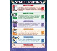 PAJPXPCD Stage Lighting for Theater Poster Drama Classroom Wall-Art Decor Technical Design Chart Students Teachers Guide(Framed,08x12inch(20x30cm))