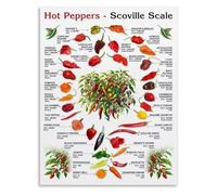 PAJPXPCD The Complete Guide to Chili Pepper Heat Scoville Scale Chart Canvas Wall-Art for Kitchen Decor(Framed,08x12inch(20x30cm))