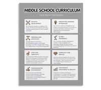 PAJPXPCD The Montessori Spiral Learning Chart Canvas Wall-Art for Nursery Classroom Wall Decor(Unframed,12x18inch(30x45cm))